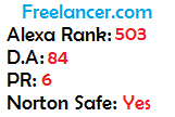 Freelancer Ranking